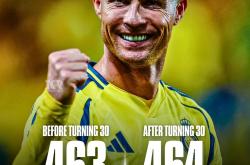 开云体育入口-C罗突破里程碑，成为队史射手王