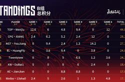 开云体育平台APP-包含拜仁慕尼黑客场胜利，再创纪录领跑积分榜的词条