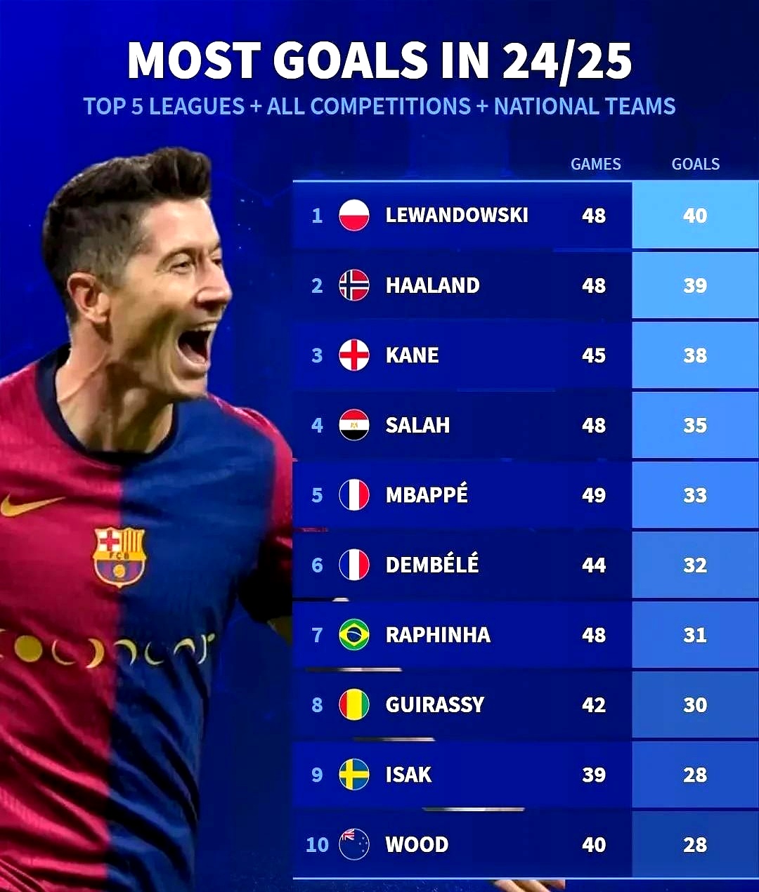 关于莱万特客场取得惊险胜利，实现排名突破的信息