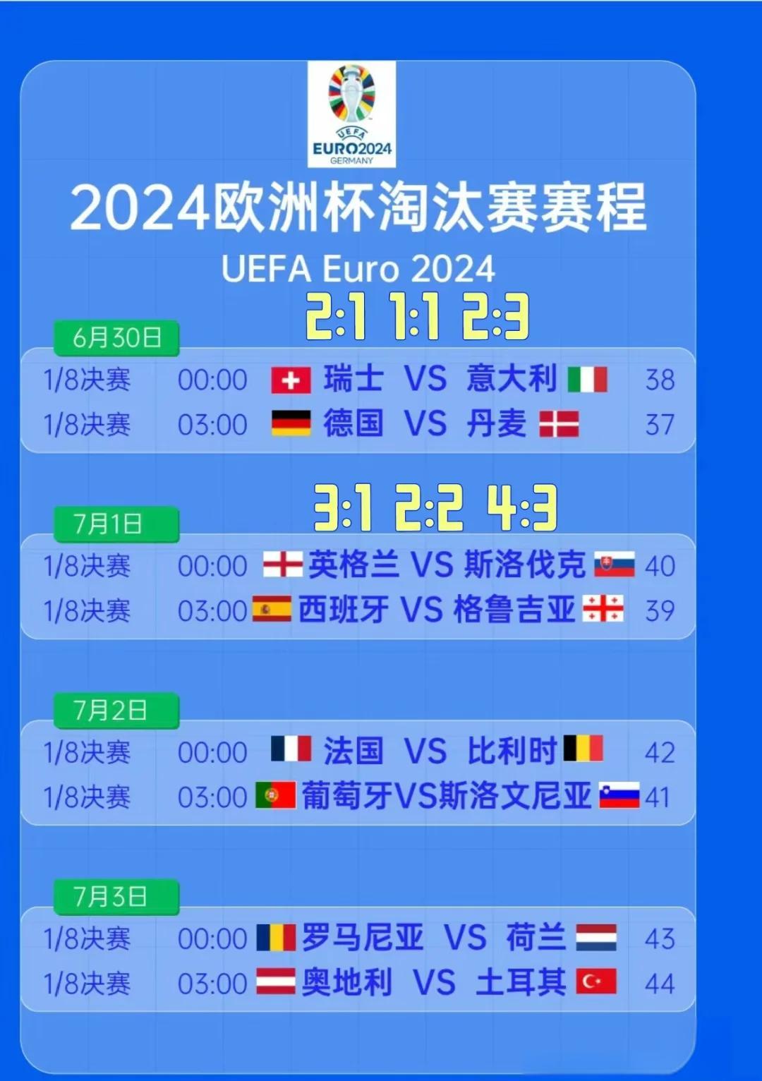 丹麦强势晋级欧洲杯半决赛，比击败捷克