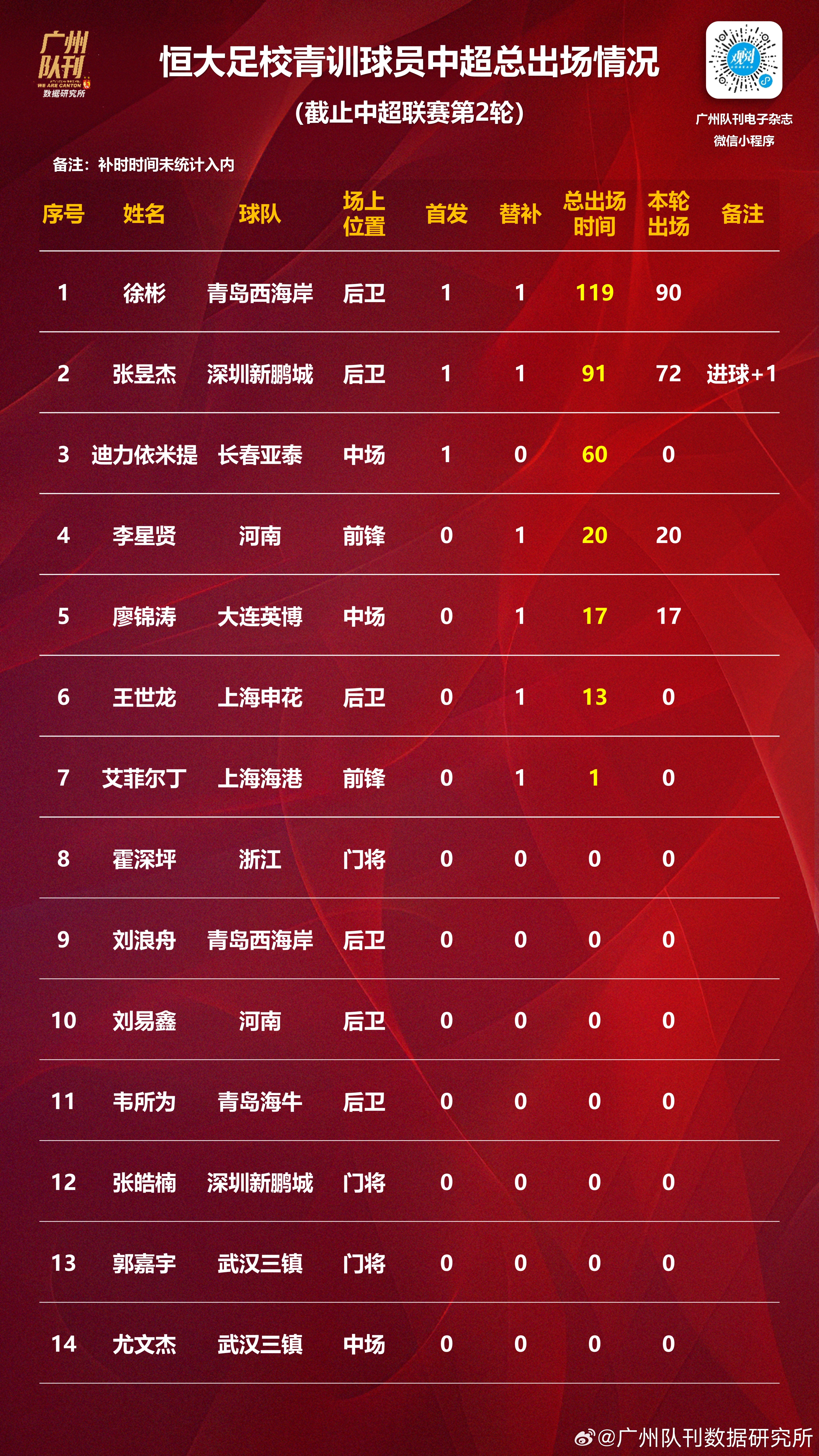 中国足球冠军赛国内外球队实力对决,精华对话 中国足球冠军赛国内外球队实力对决,精华对话