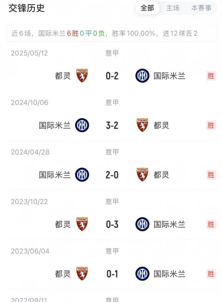 包含国米击败都灵，继续保持不败战绩的词条