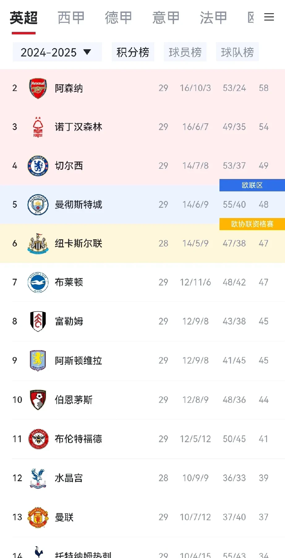 关于曼联战平热刺，积分暂居第四的信息