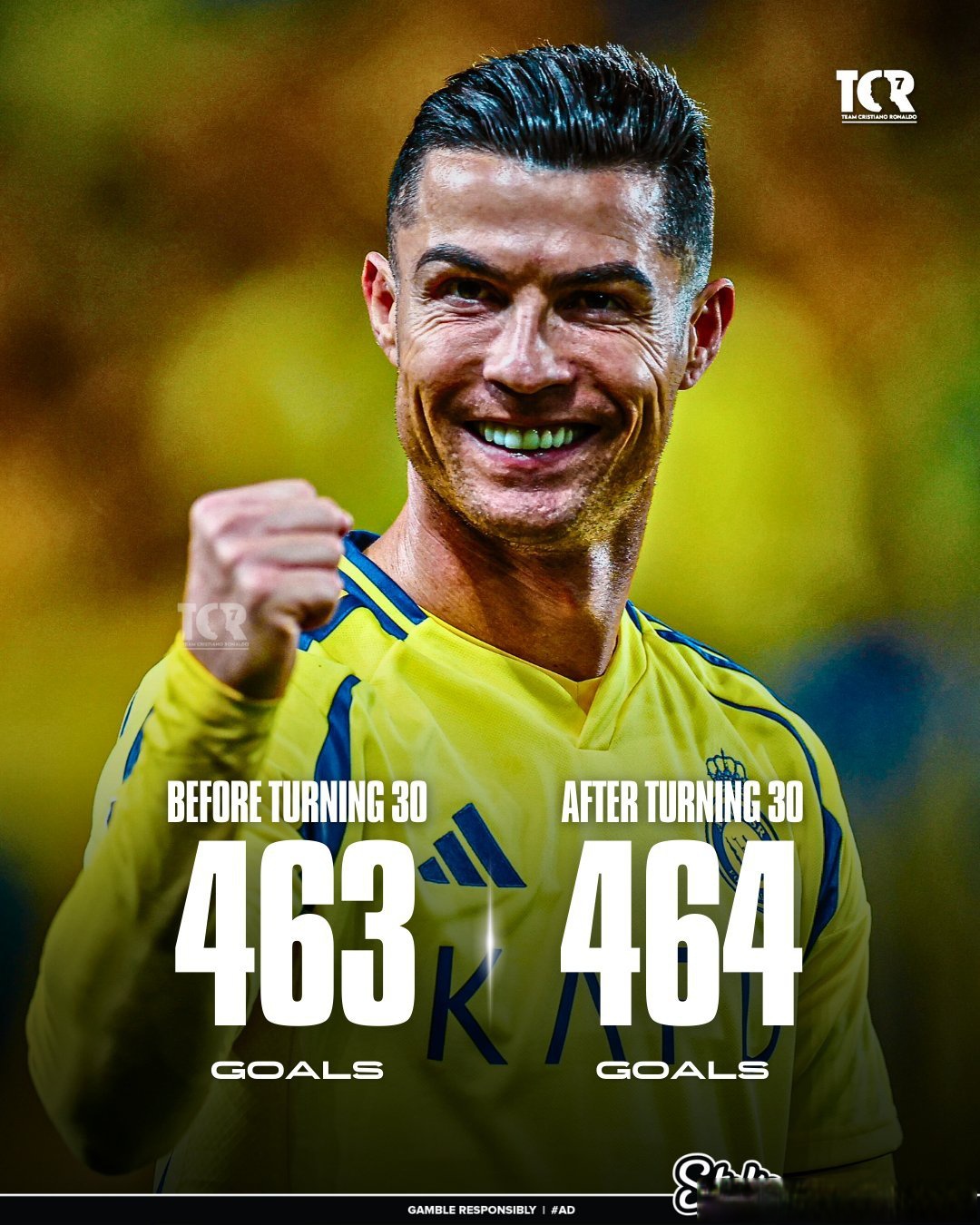 C罗突破里程碑，成为队史射手王