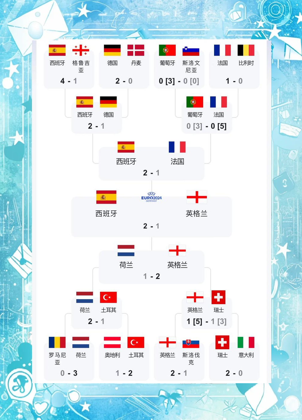 史上最激烈的欧洲杯预选赛即将展开！的简单介绍