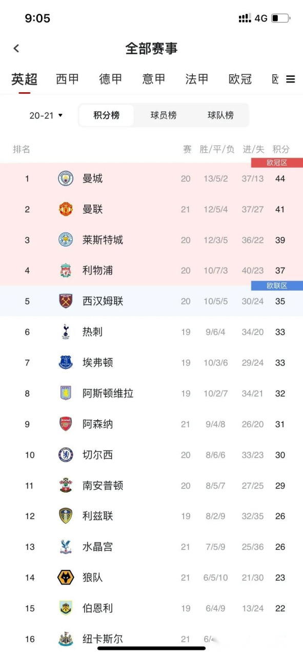 曼城轻松击败对手，继续稳固榜首位置的简单介绍